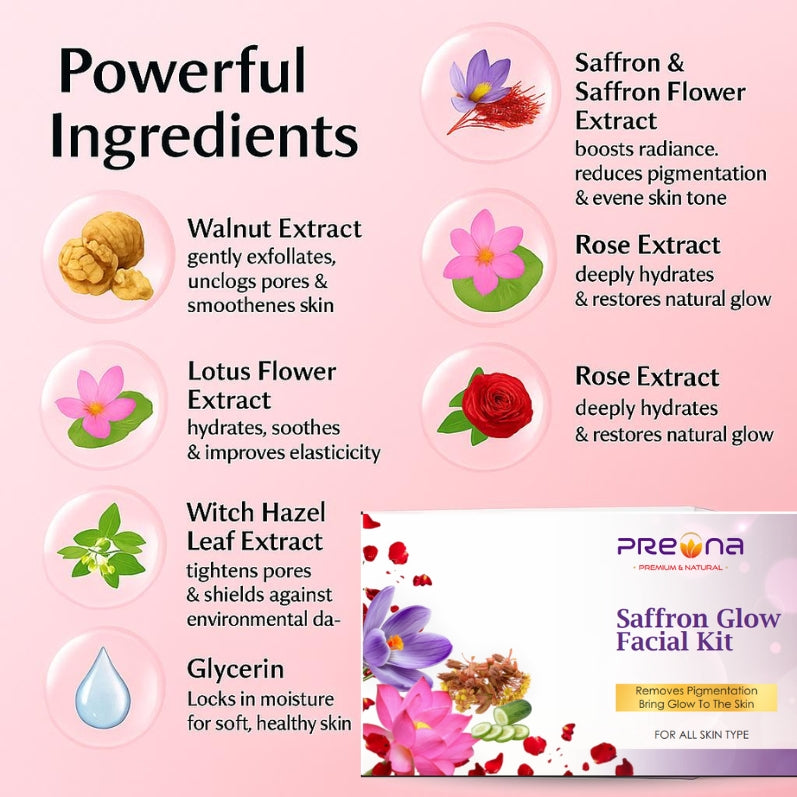 Preona Facial Kit